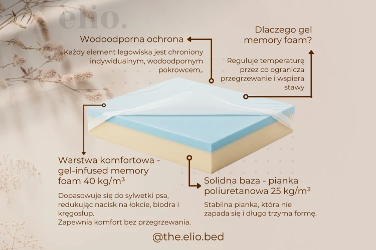 legowisko ortopedyczne elio.bed z pianką memory z żelem chłodzącym w brązowym pokrowcu teddy